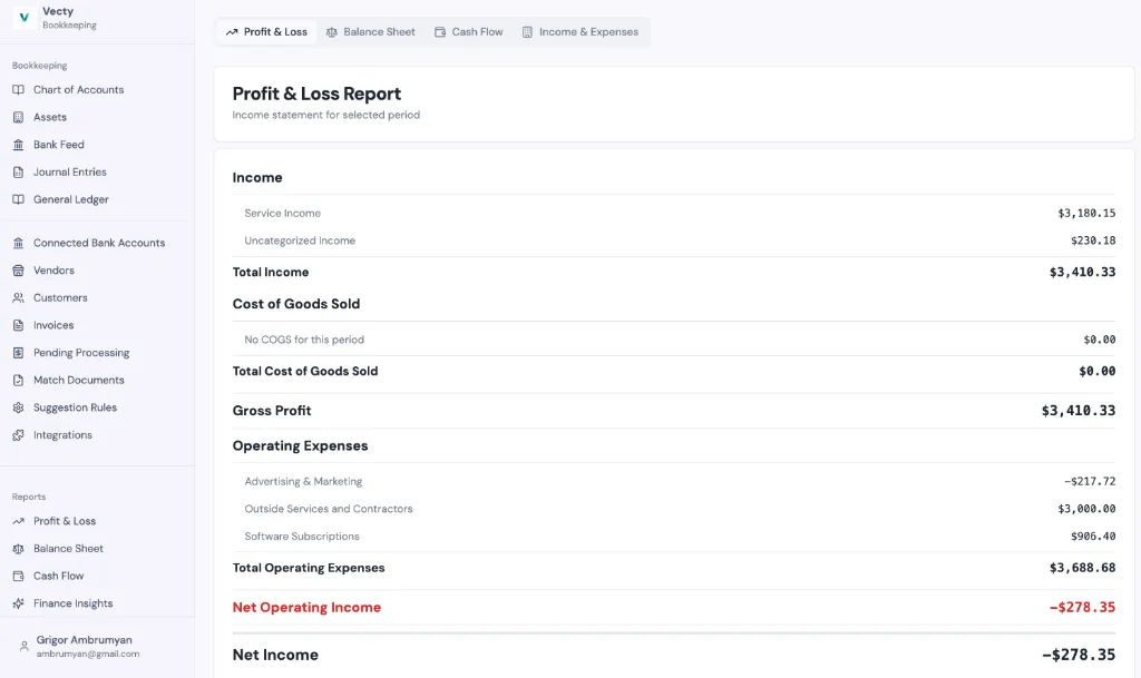 Profit and loss report in Vecty showing income, cost of goods sold, operating expenses and net income